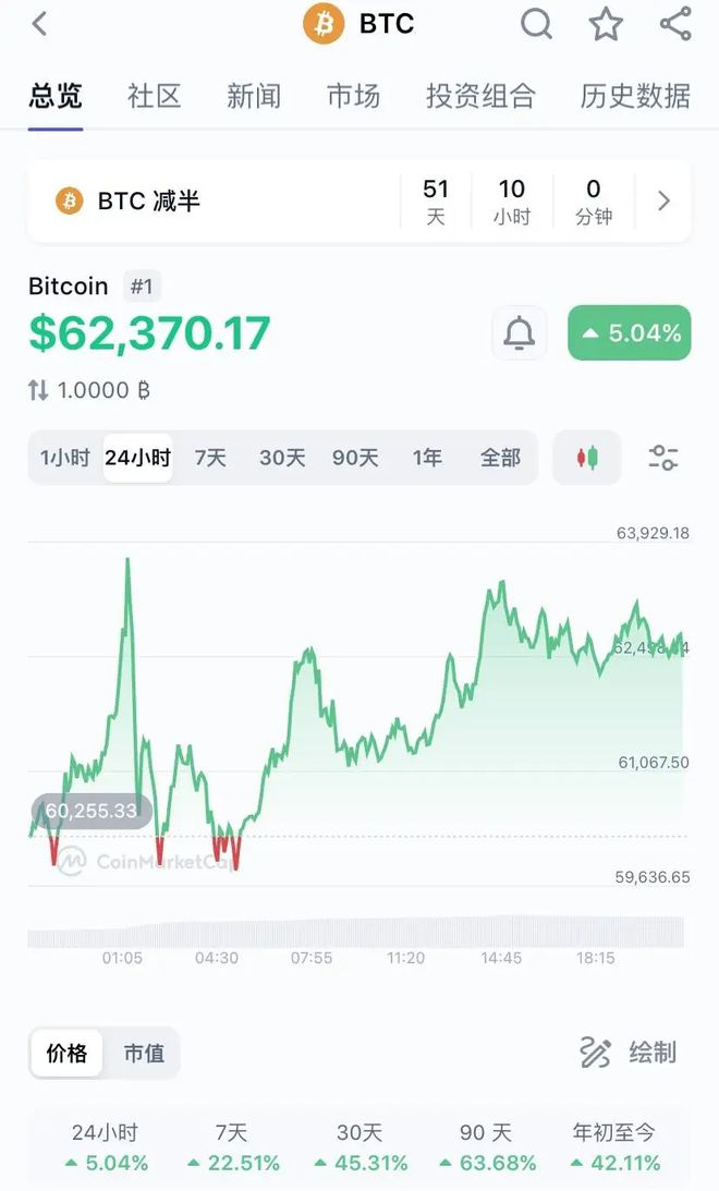 比特币实时行情数据(比特币实时行情数据最新)