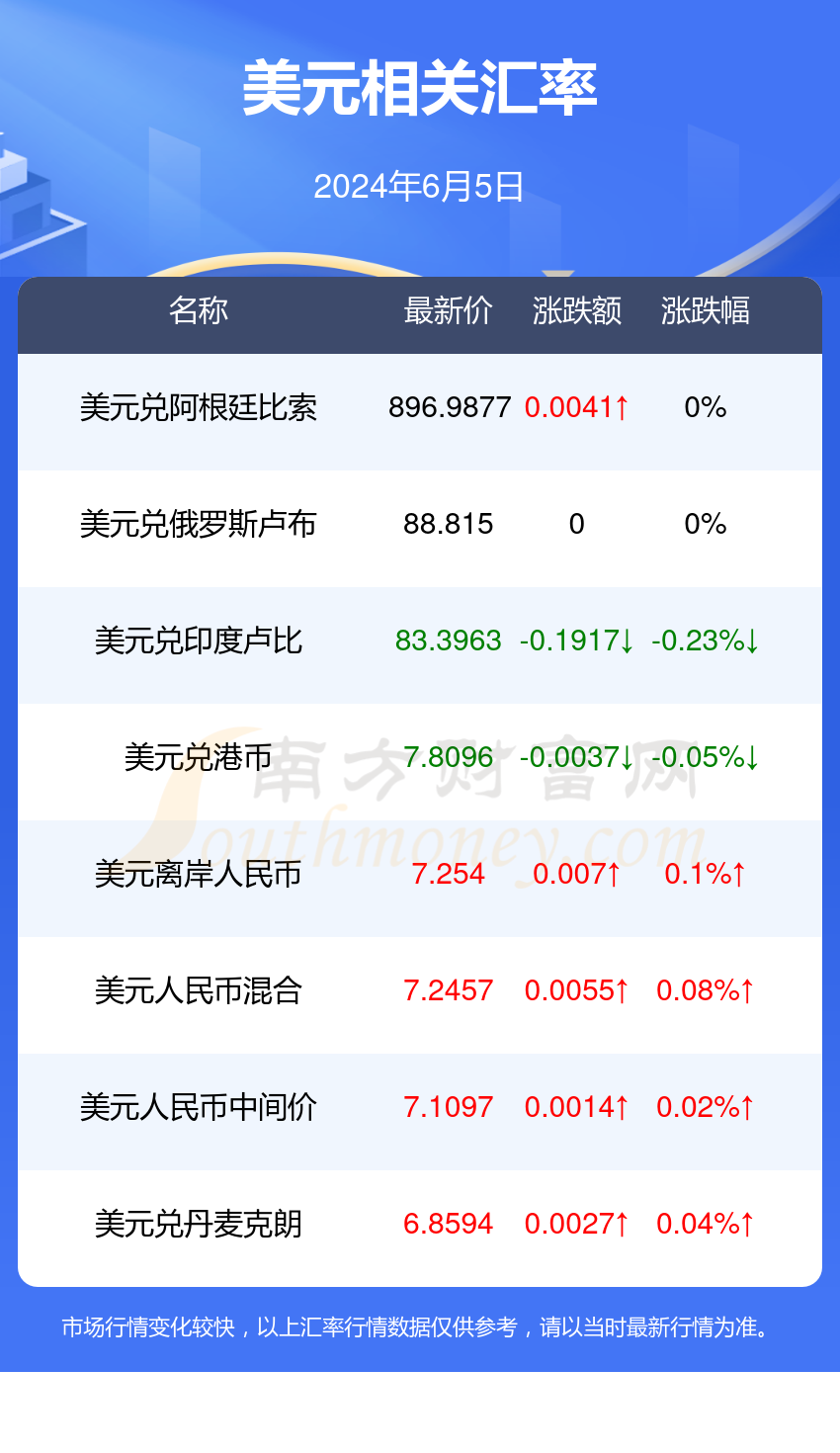 240美元等于多少人民币(240美元等于多少人民币汇率) 240美元等于多少人民币(240美元等于多少人民币汇率)