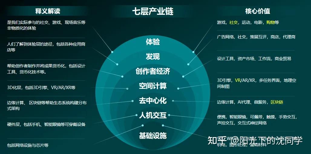 元宇宙投资(元宇宙投资平台)