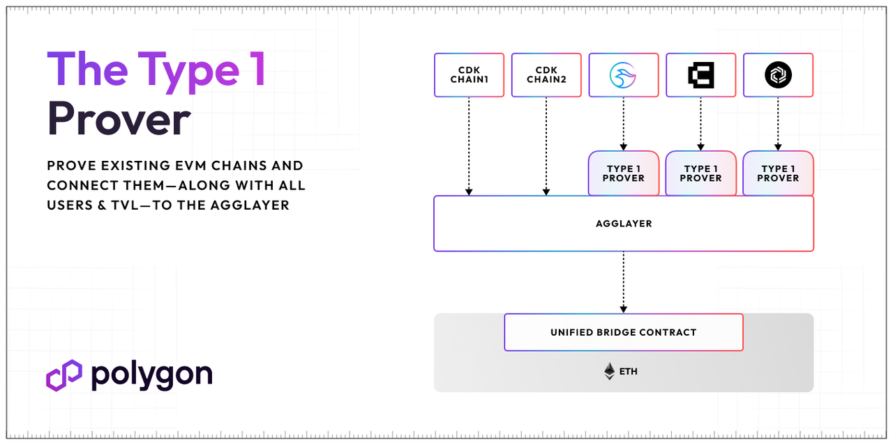 matic区块链(matic区块链浏览器)