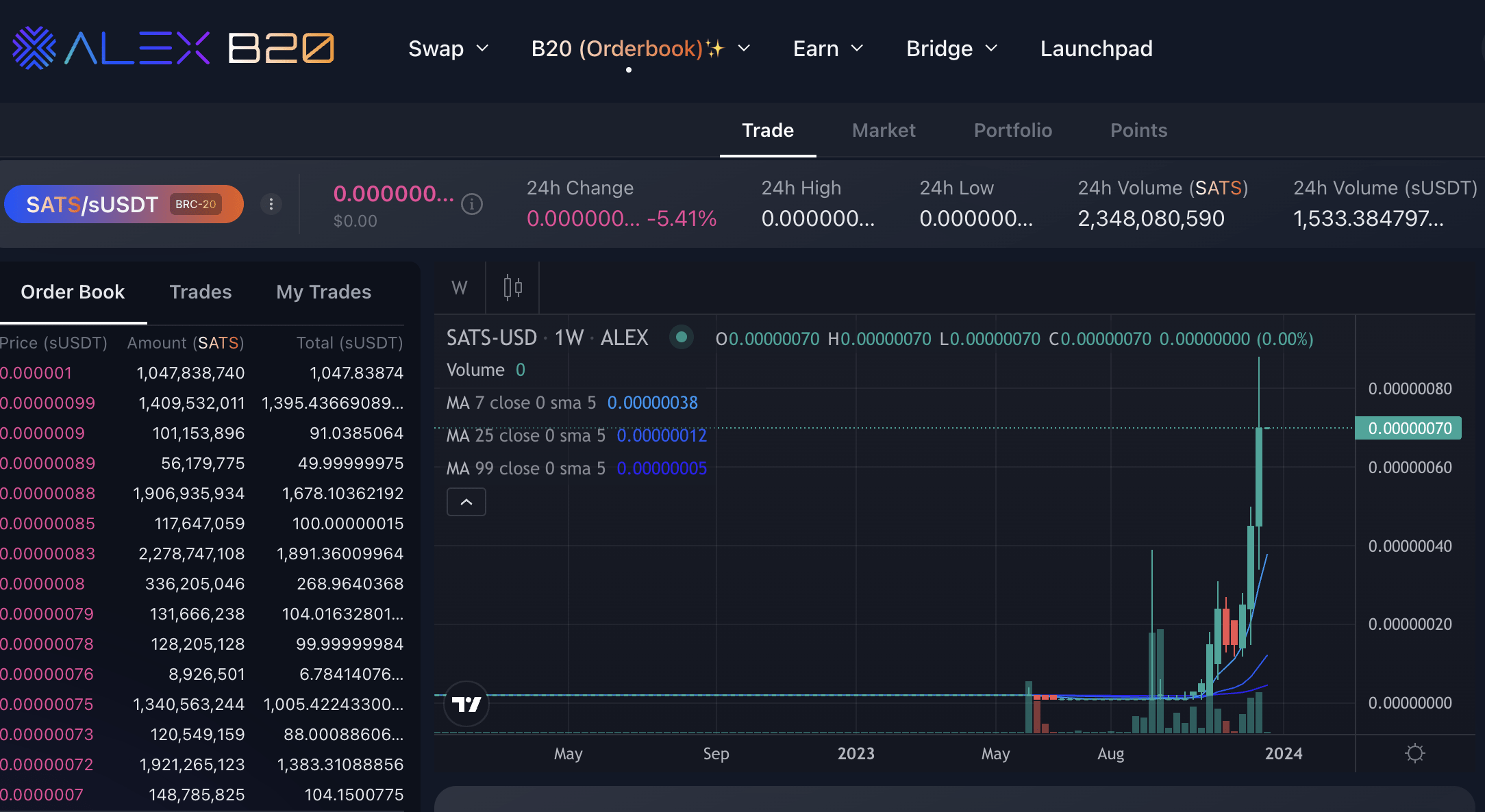 uniswap币(uniswap币被国家管控了)