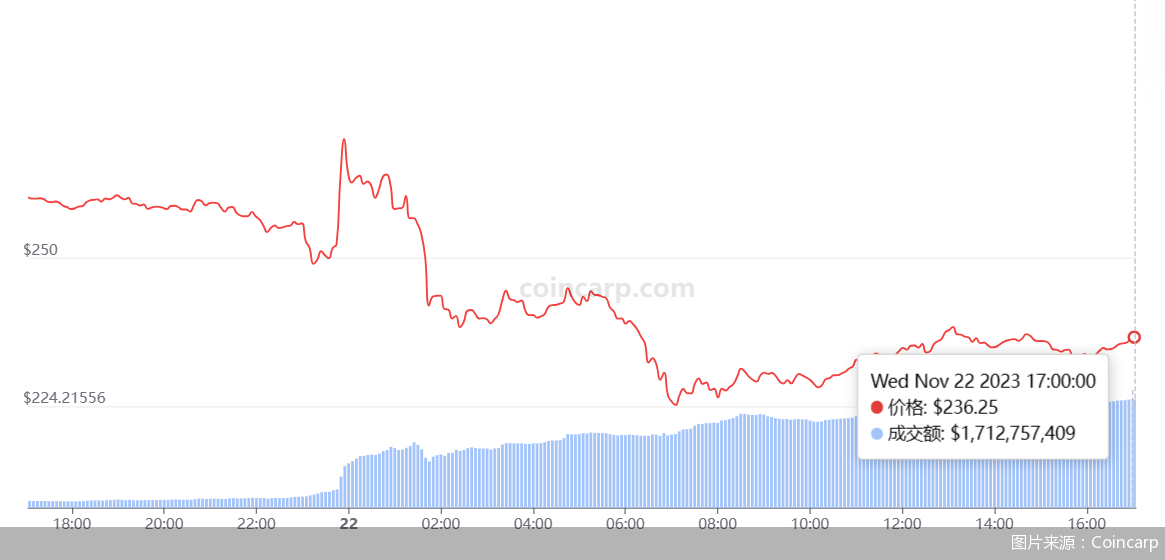 币安币价格走势(币安币价格今日行情) 币安币价格走势(币安币价格今日行情)