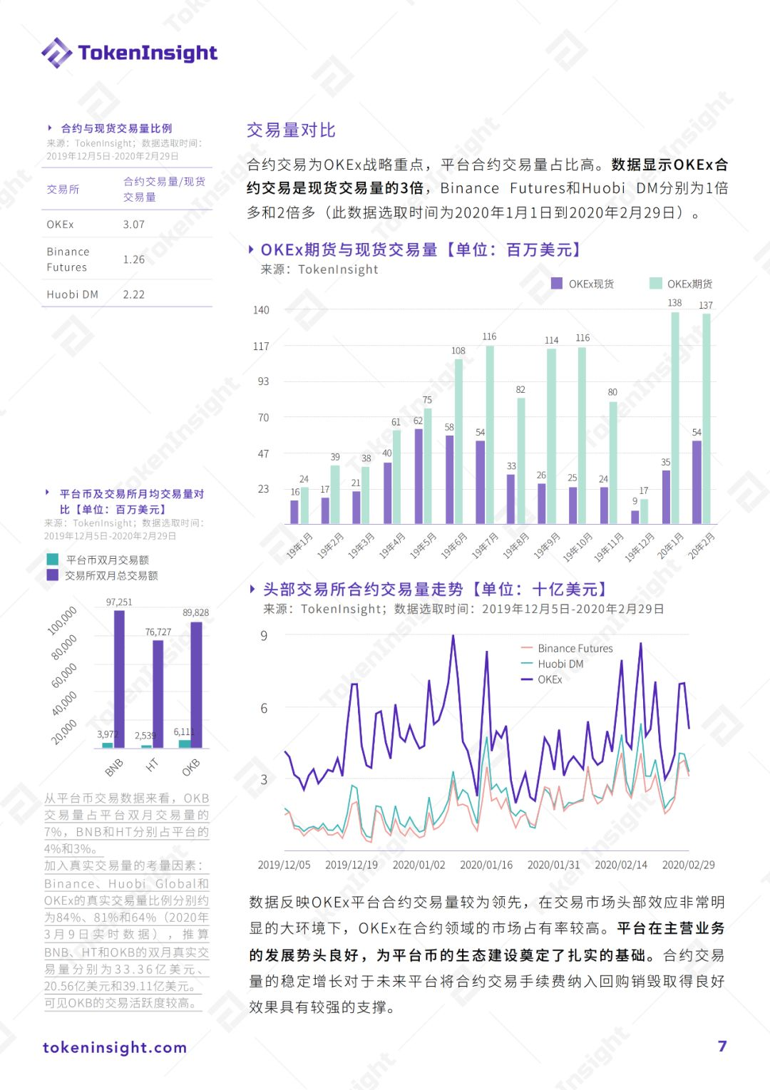 okex价格(okex 价格)