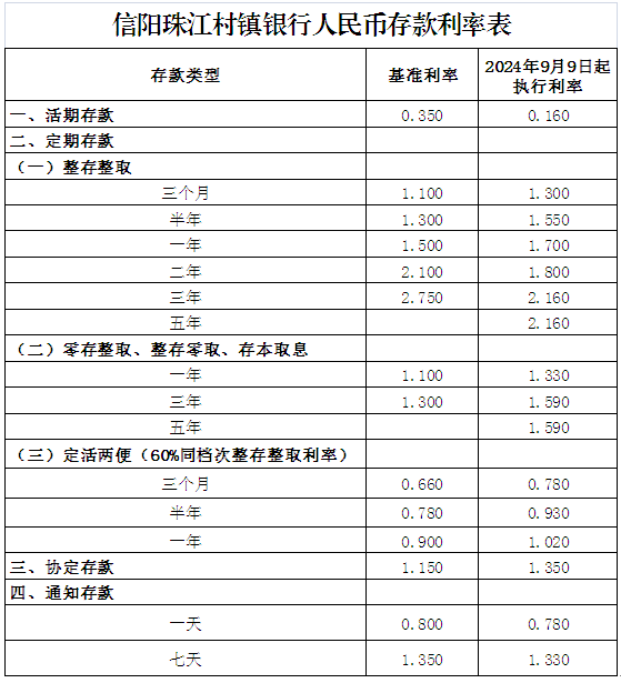 现在银行利率是多少(中国现在银行利率是多少)