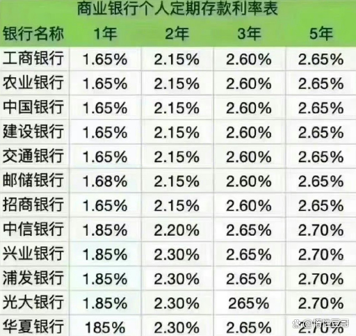 一万块钱一年利息多少(银行存一万块钱一年利息多少) 一万块钱一年利息多少(银行存一万块钱一年利息多少)
