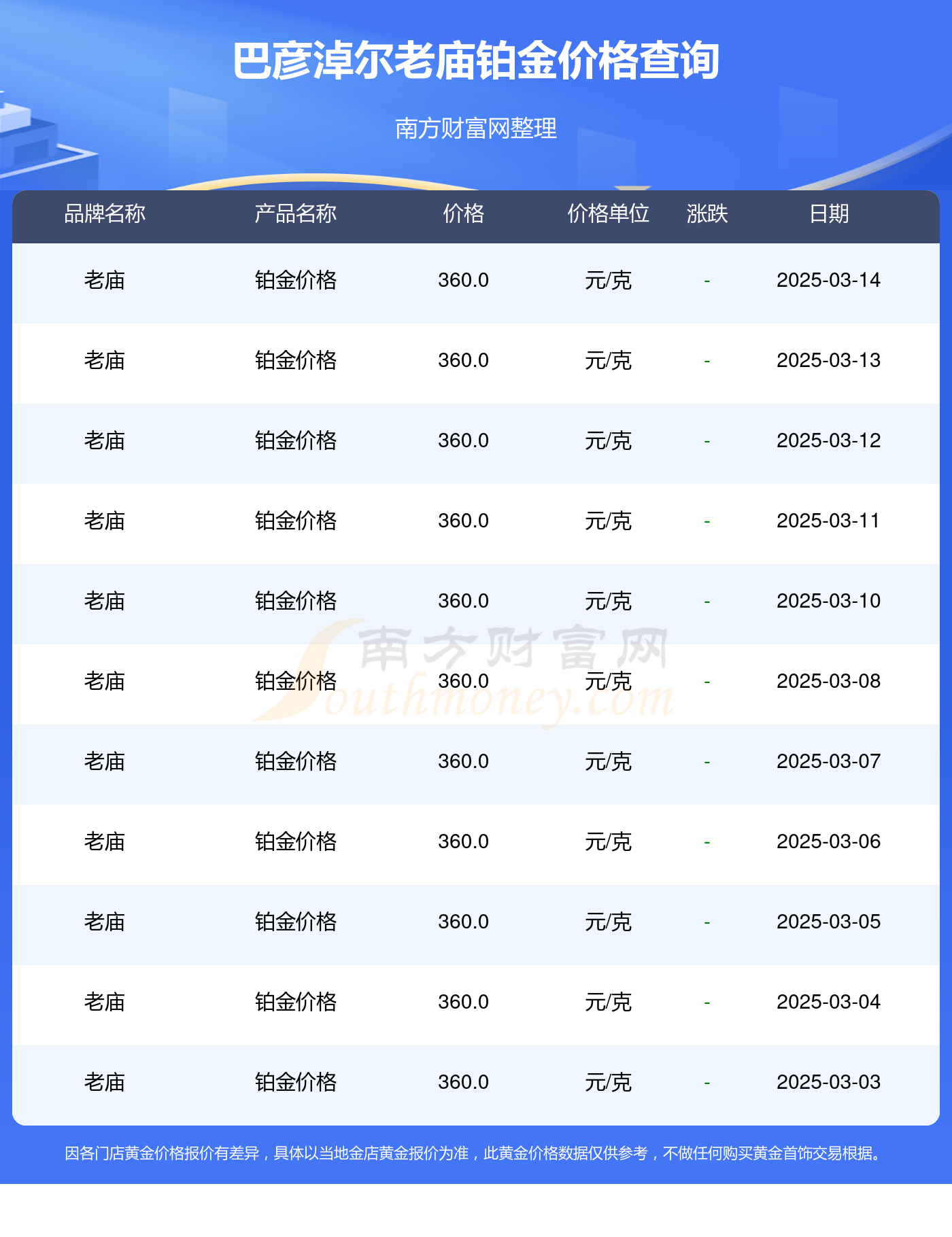 今天铂金价格多少一克(铂金999贵还是950贵)