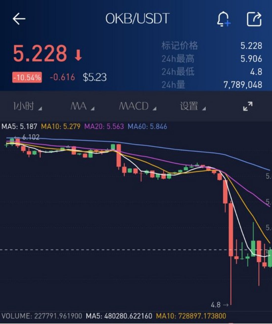 ok交易所排名(ok交易所排名第几) ok交易所排名(ok交易所排名第几)