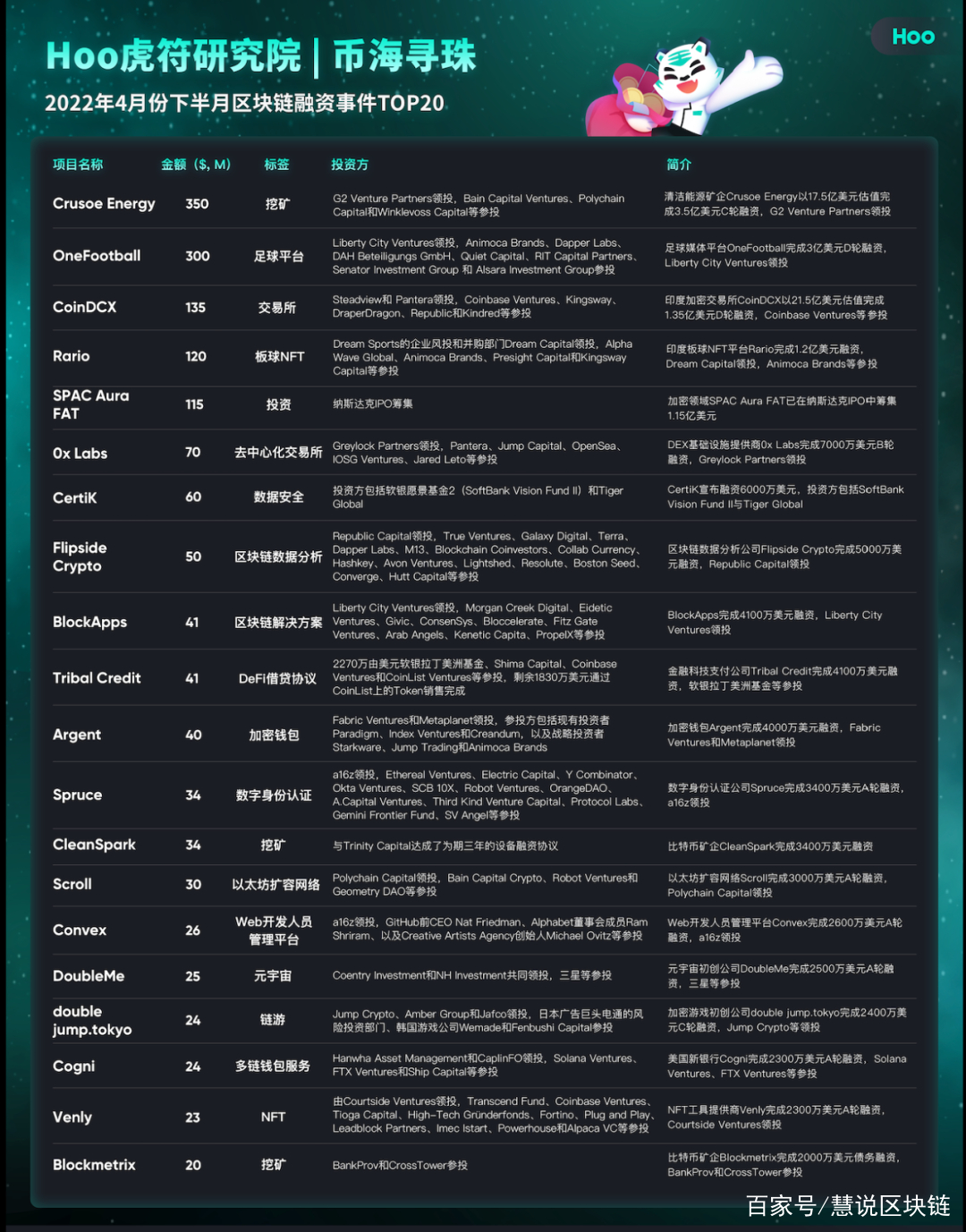 hoo交易所网址(hoo交易所app下载)