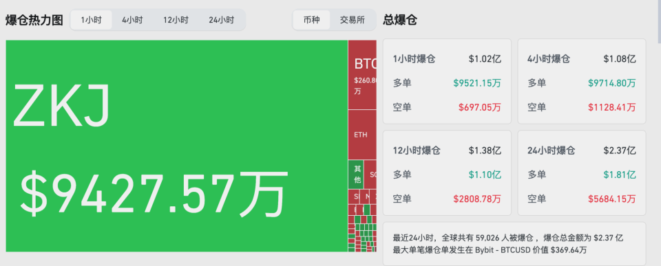 币安币价格(币安币价格今日行情走势图)