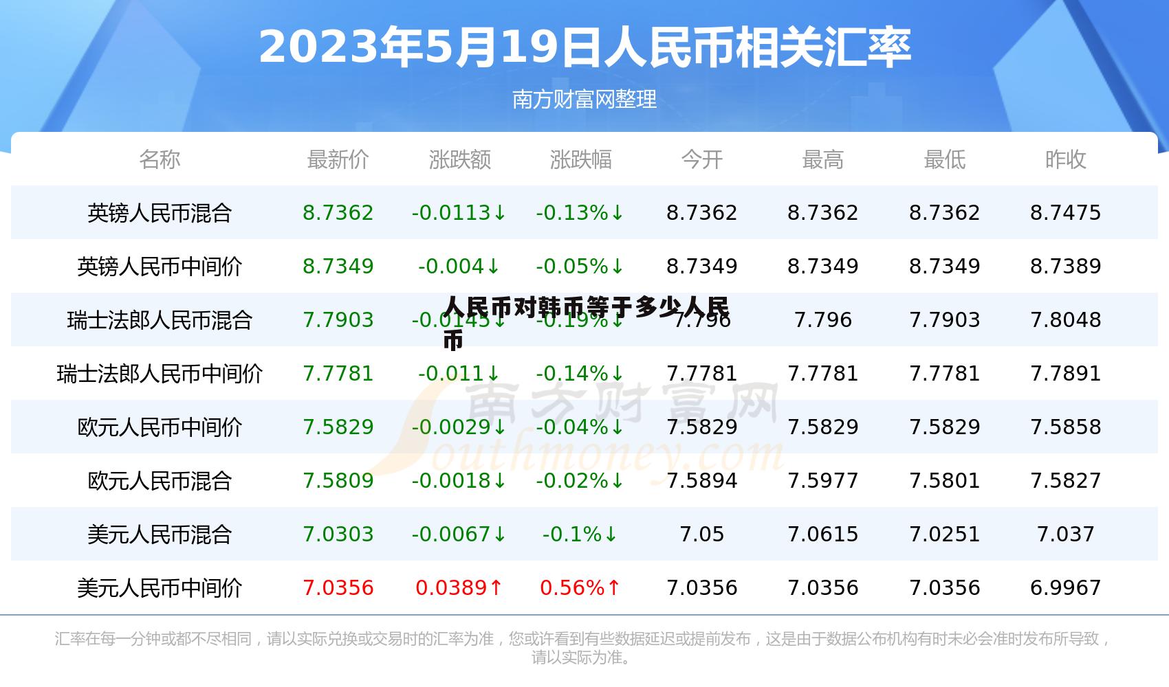 14万韩币等于多少人民币(14万韩币相当于多少人民币)