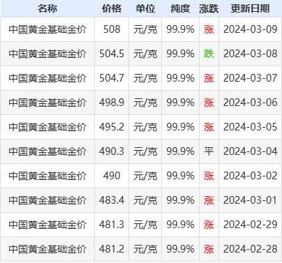 广州今日金价多少一克(广州市今日金价多少钱一克)