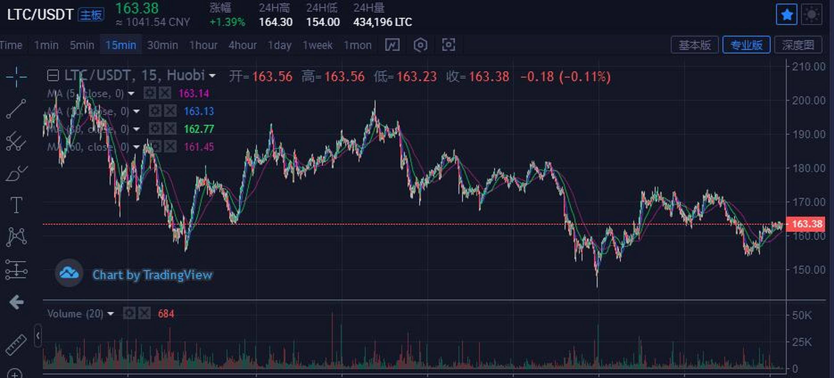 ltc币行情(ltc币2021)