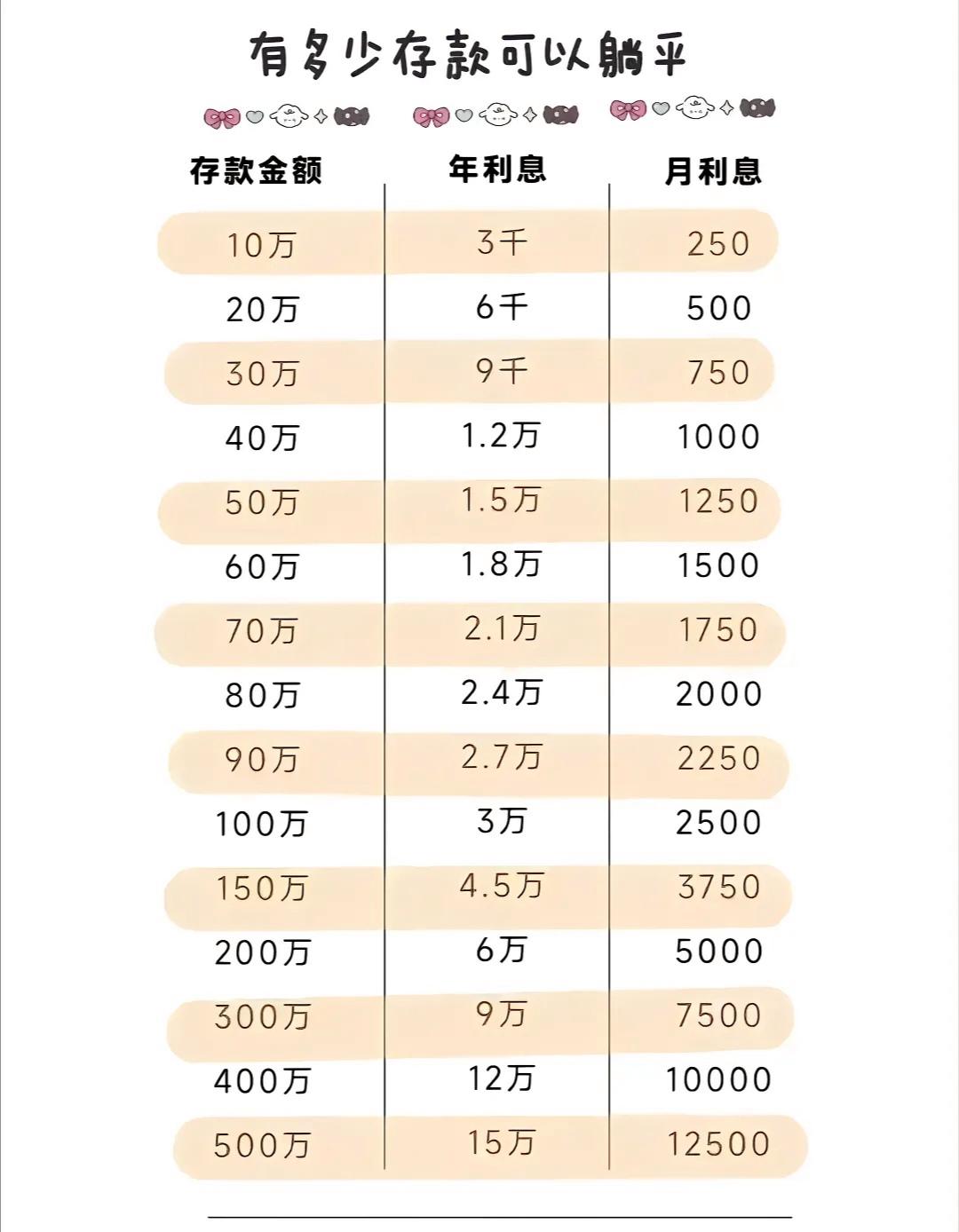 存款5万一年利息多少(30万银行利息一年多少钱) 存款5万一年利息多少(30万银行利息一年多少钱)