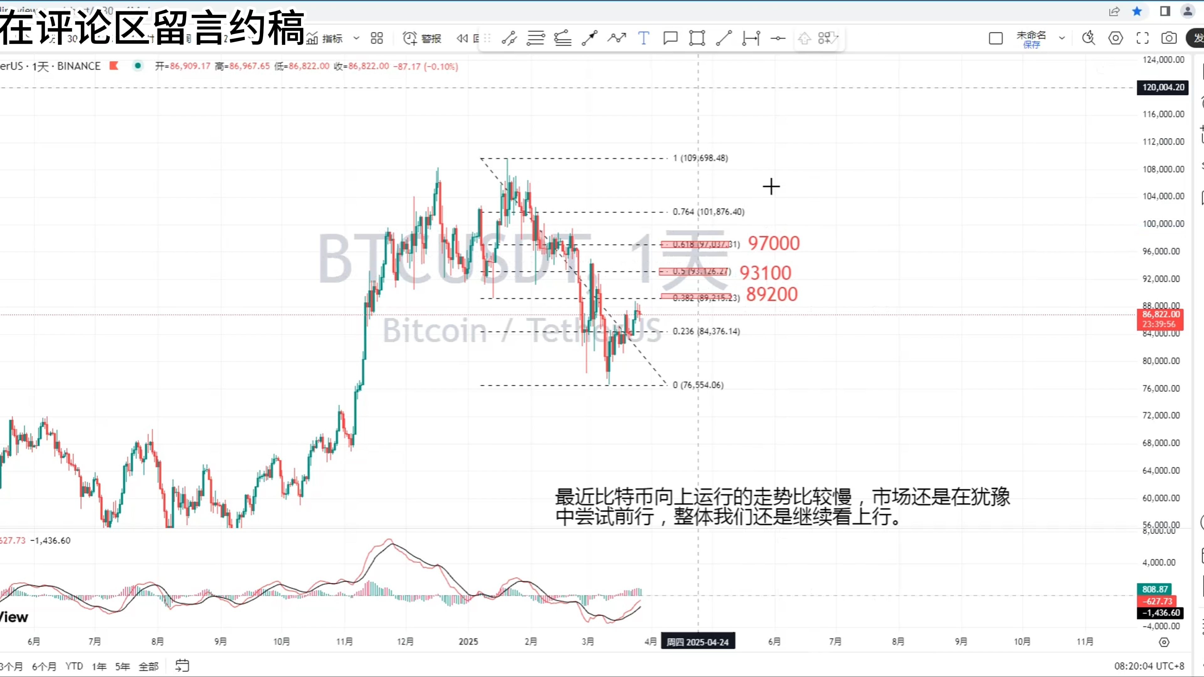 btc行情网站(btc行情最新价格行情)