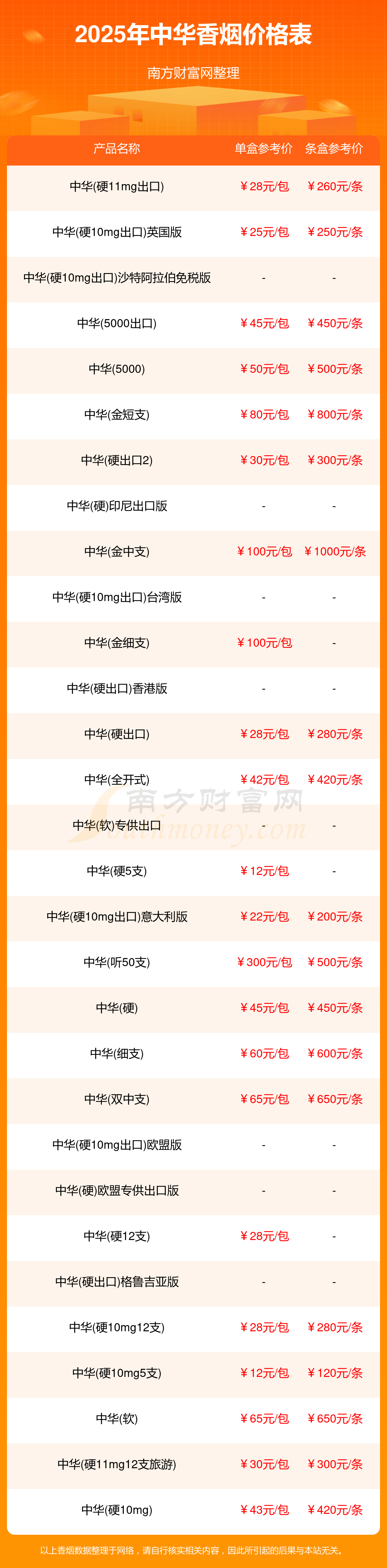 中华全开式多少钱一包(中华全开式多少钱一包2024)