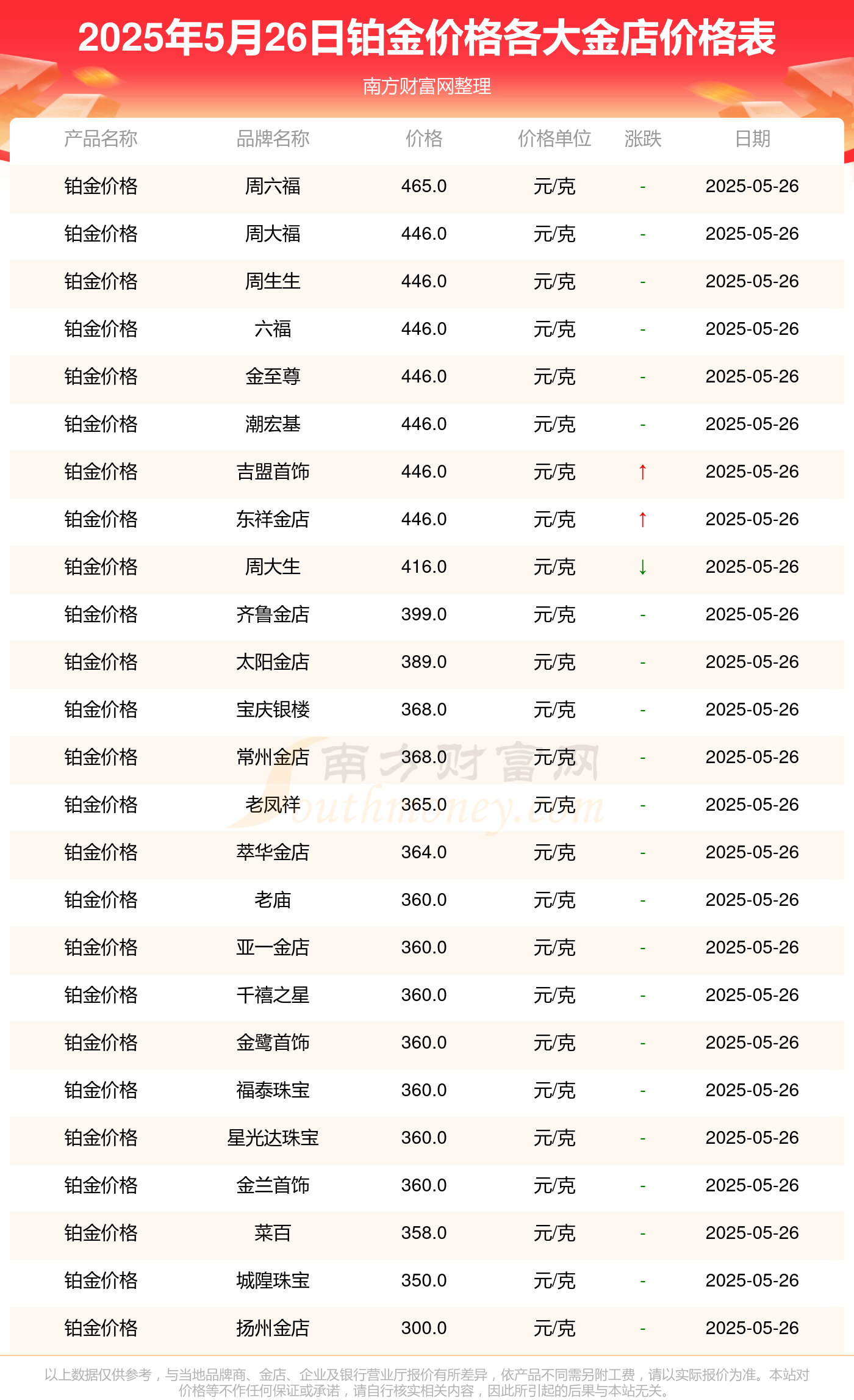 黄金黄金多少钱一克(金店黄金首饰多少钱一克)