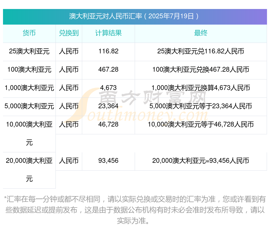 35澳币等于多少人民币(3549澳币等于多少人民币)