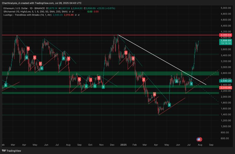 以太坊价格行情(以太坊价格行情预测) 以太坊价格行情(以太坊价格行情预测)