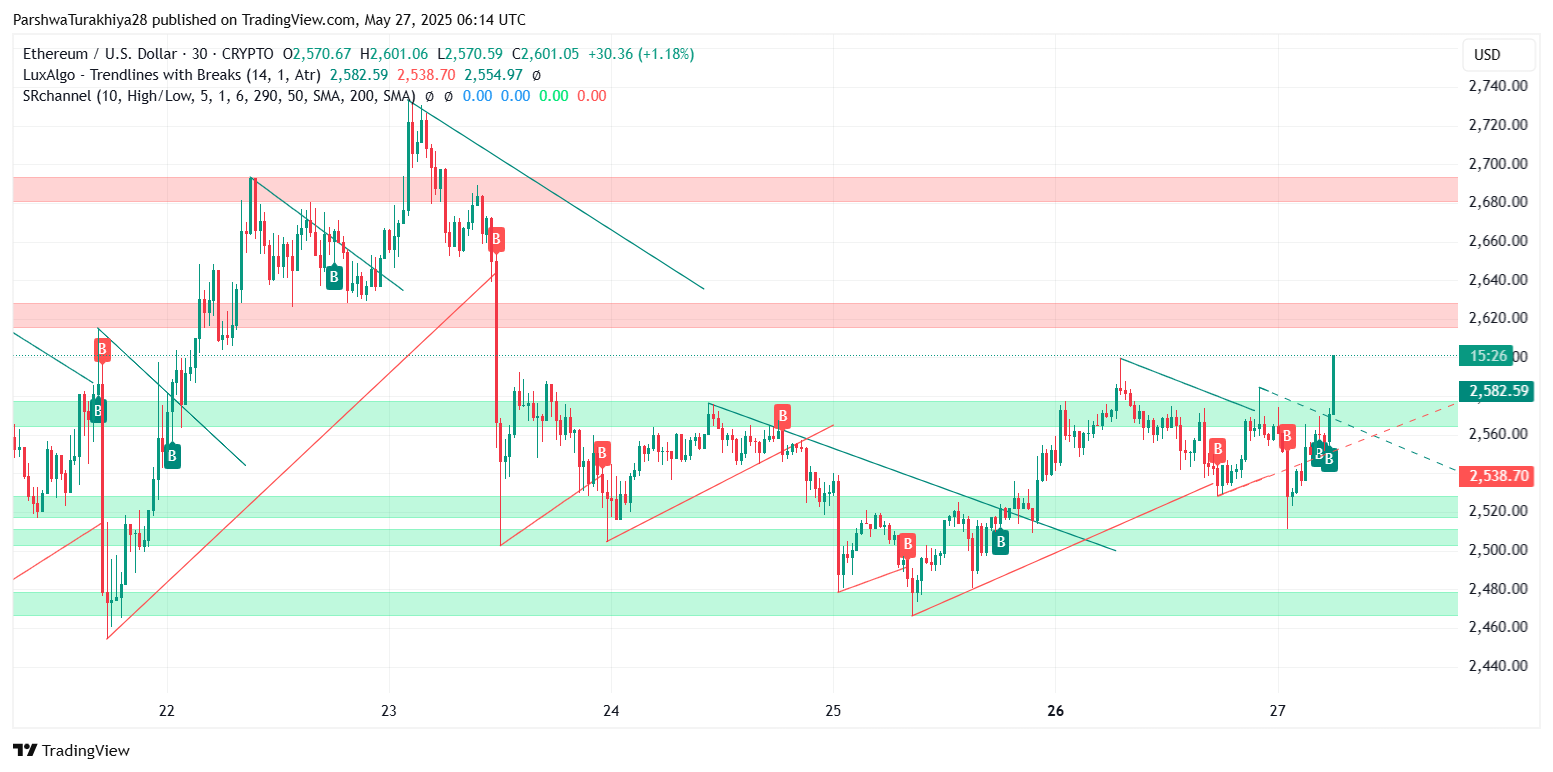 以太坊价格行情(以太坊价格行情预测) 以太坊价格行情(以太坊价格行情预测)