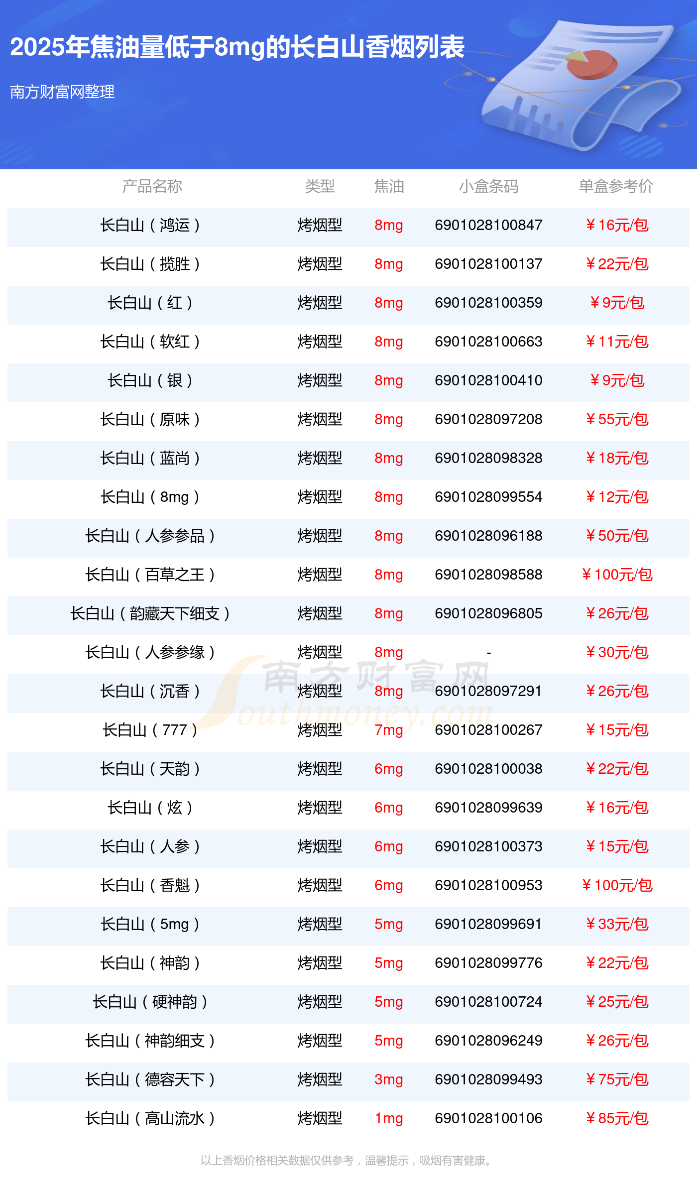 长白山香魁多少钱一盒(长白山香魁价格表图)