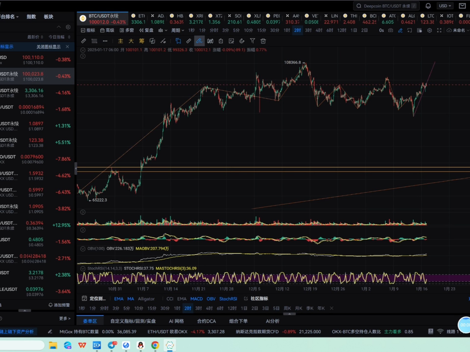 比特行情(今天比特行情) 比特行情(今天比特行情)
