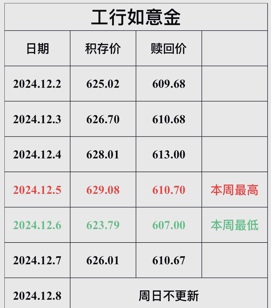 工行年利率是多少(现在银行利率是多少) 工行年利率是多少(现在银行利率是多少)