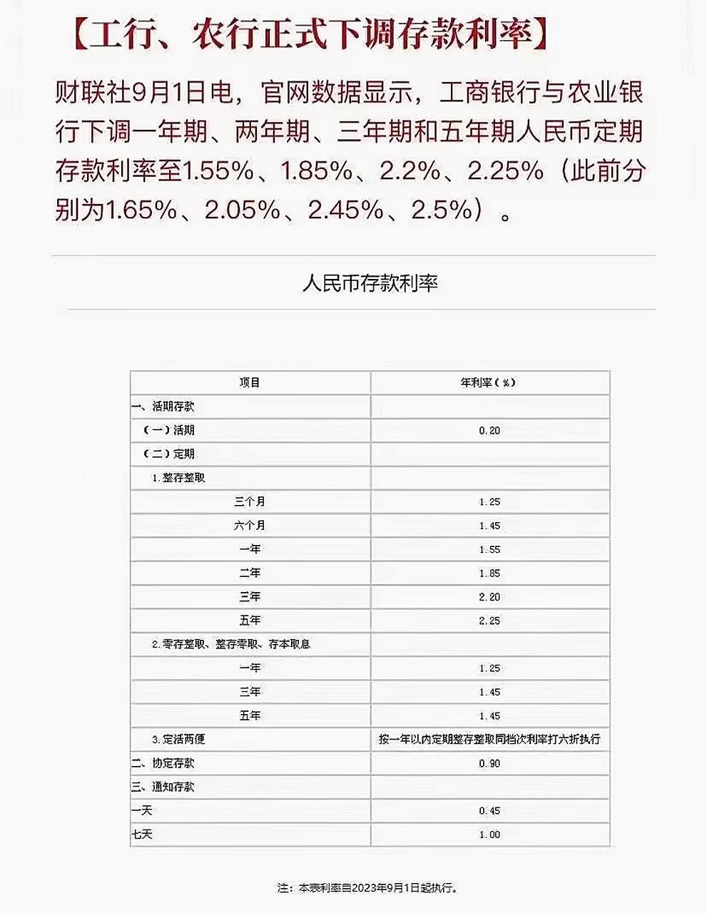 工行年利率是多少(现在银行利率是多少) 工行年利率是多少(现在银行利率是多少)