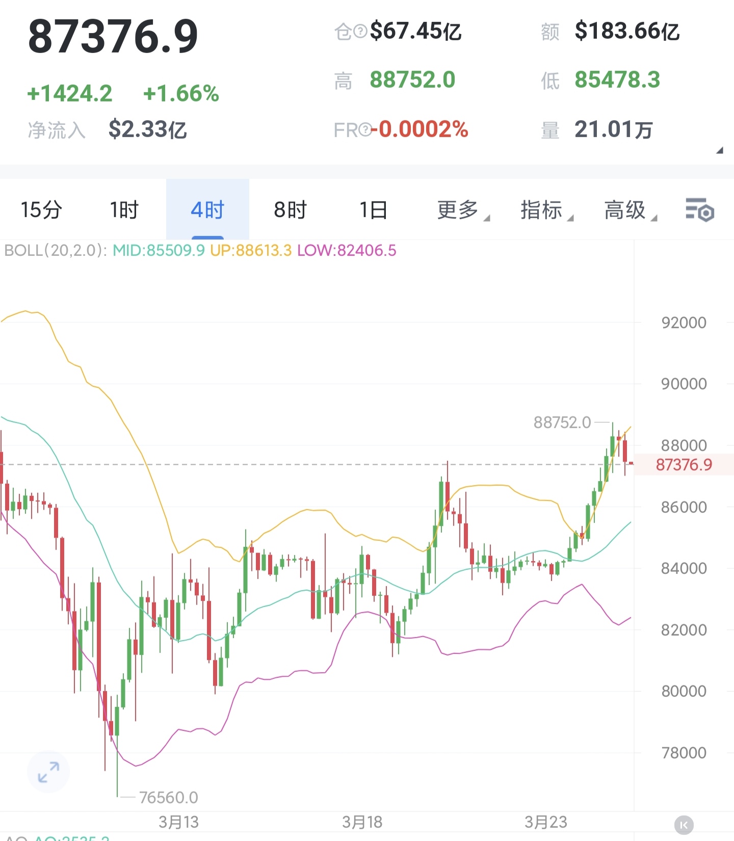 btc走势分析(BTC走势分析) btc走势分析(BTC走势分析)