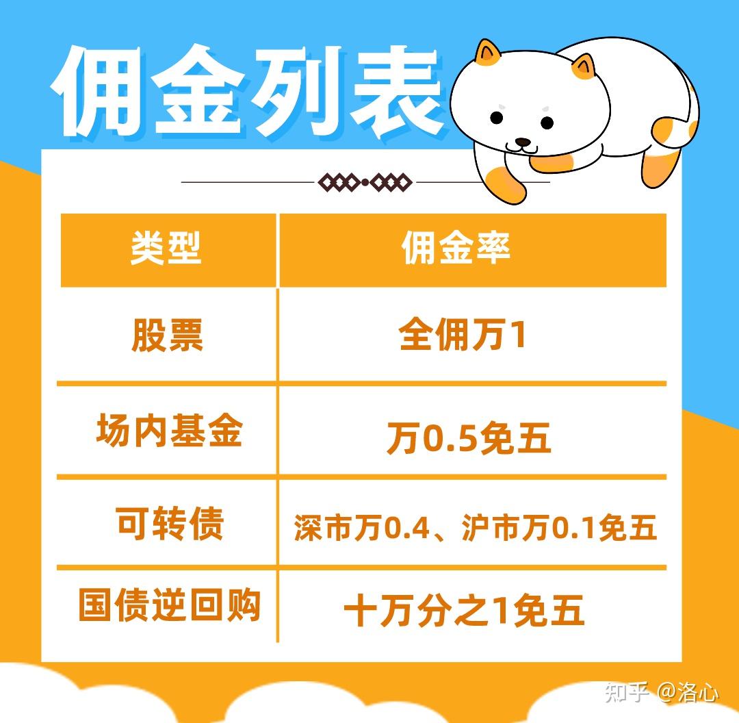 西部证券佣金是多少(西部证券收费怎么收费) 西部证券佣金是多少(西部证券收费怎么收费)