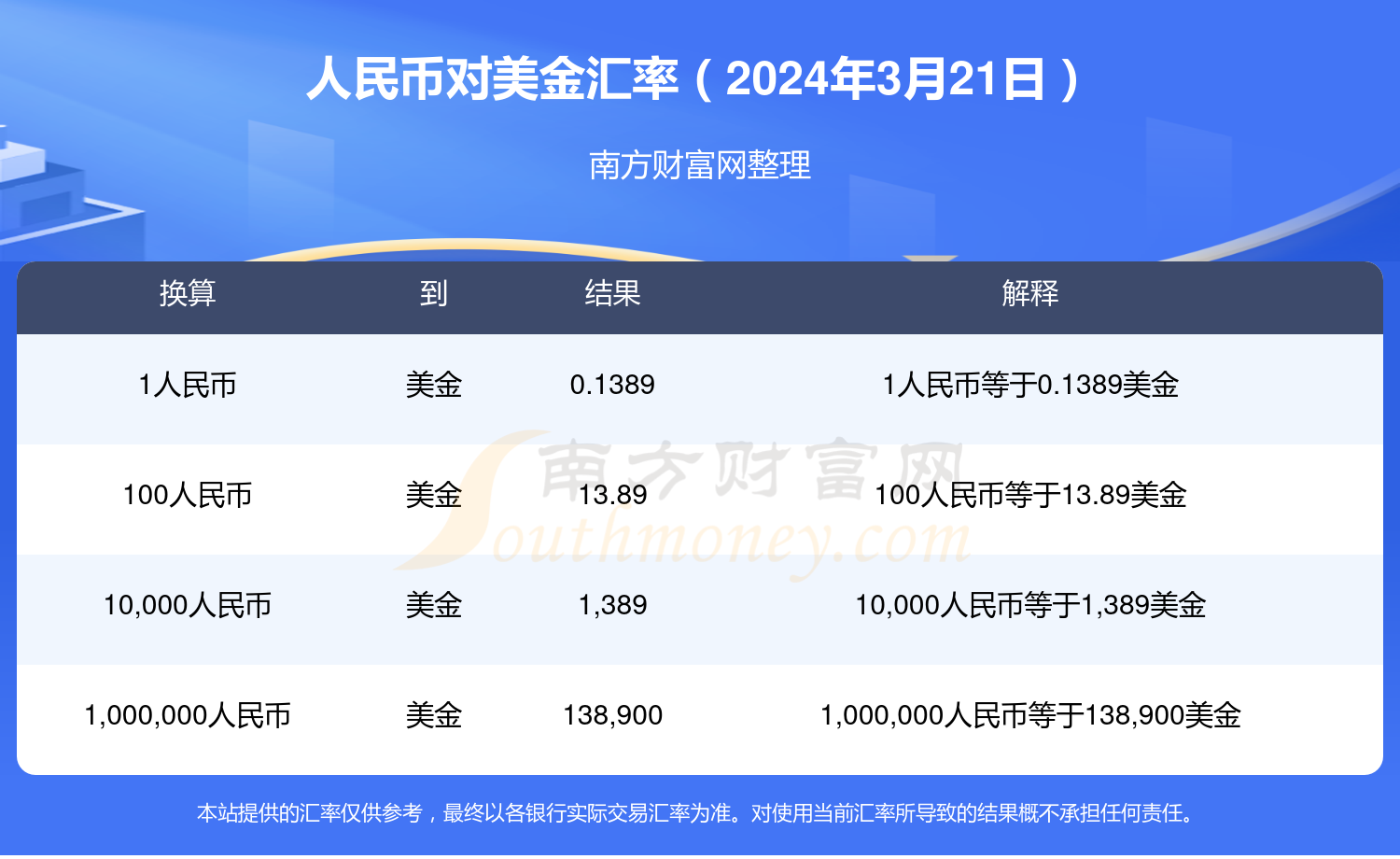 1美金兑换多少人民币(下周一人民币将大幅上涨的原因) 1美金兑换多少人民币(下周一人民币将大幅上涨的原因)