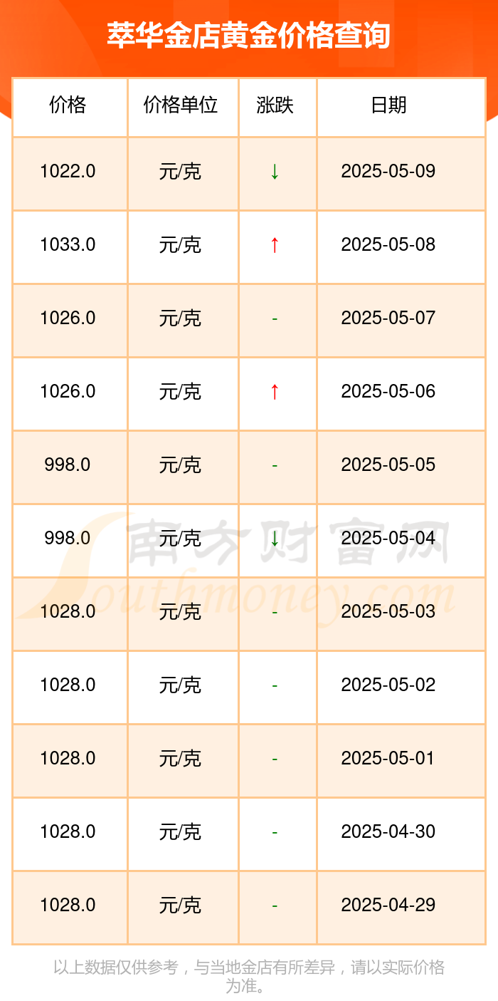 买黄金多少钱一克(在美国买黄金多少钱一克) 买黄金多少钱一克(在美国买黄金多少钱一克)