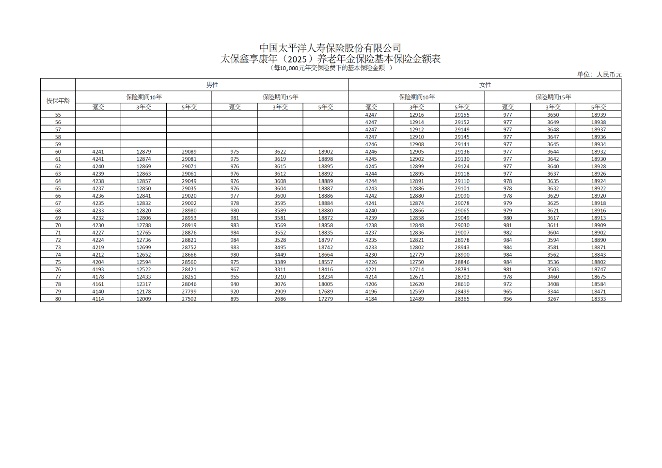 健康保险一年交多少钱(最适合穷人的四种保险)