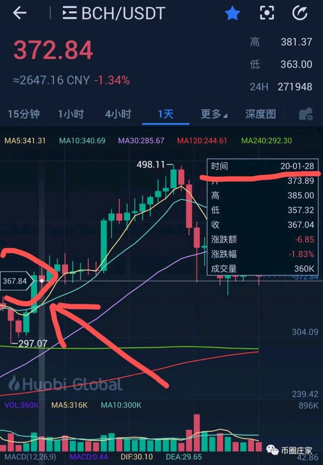 ltc币今日价格(lt币最新消息) ltc币今日价格(lt币最新消息)