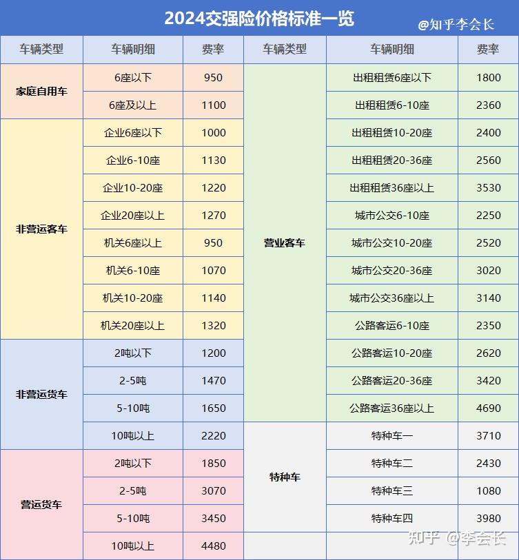 车保险一般多少钱(普通车保险一般多少钱)