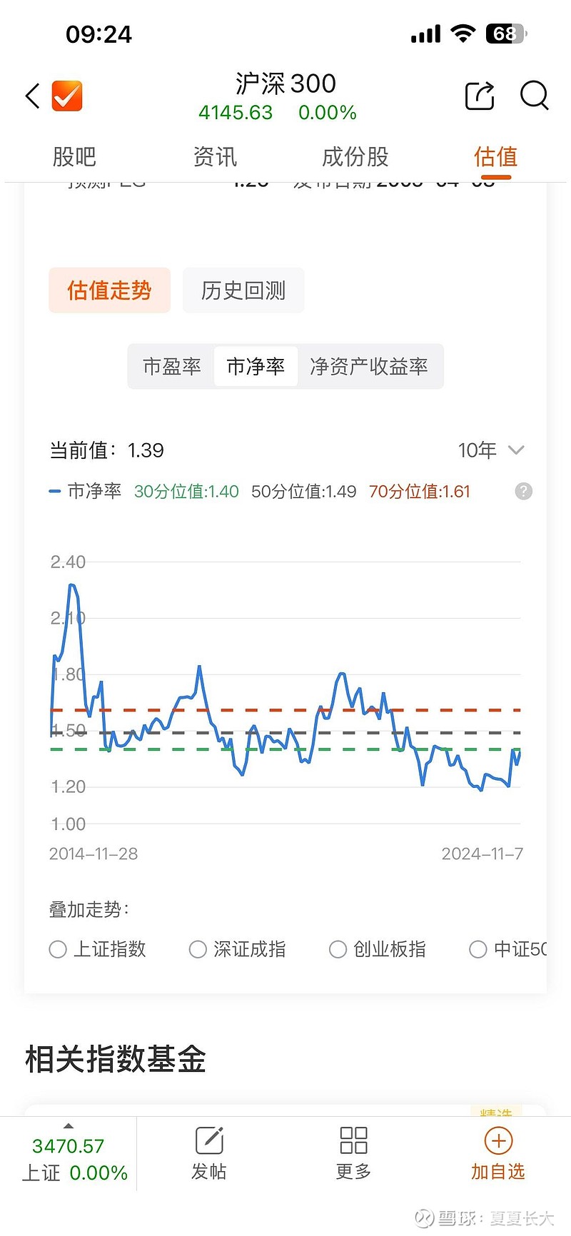 市净率多少好(市净率多少才好) 市净率多少好(市净率多少才好)
