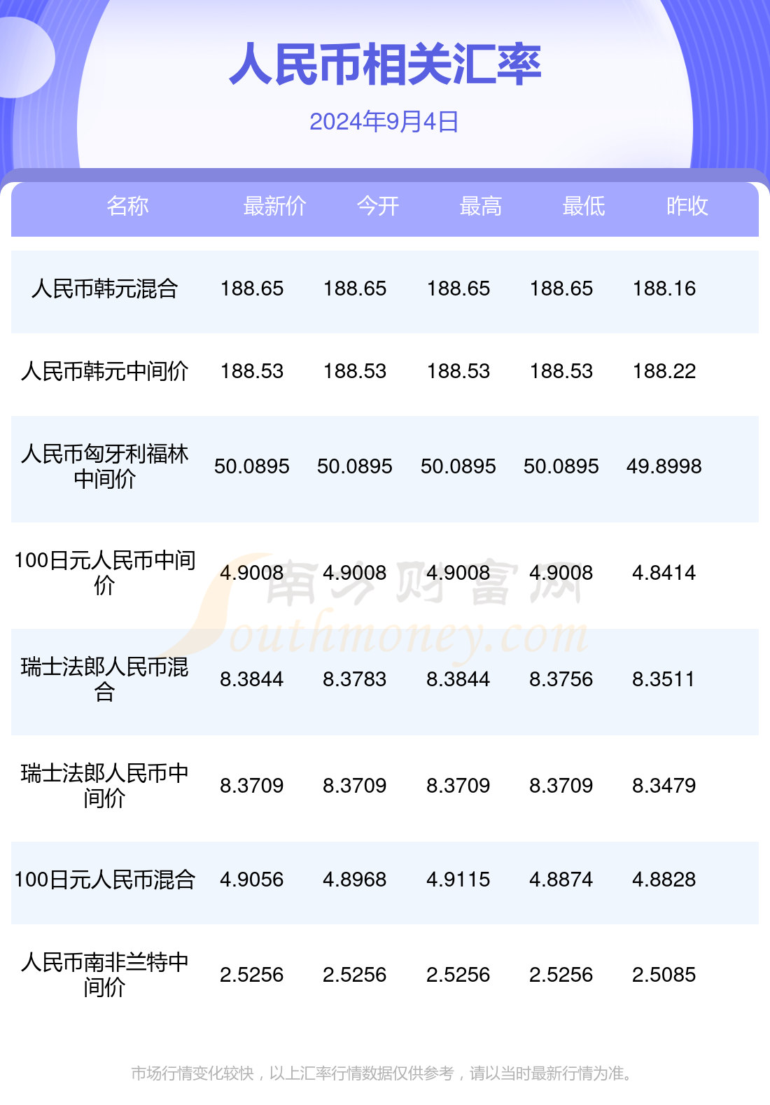 11亿韩元等于多少人民币(11亿5690万韩元是多少人民币)