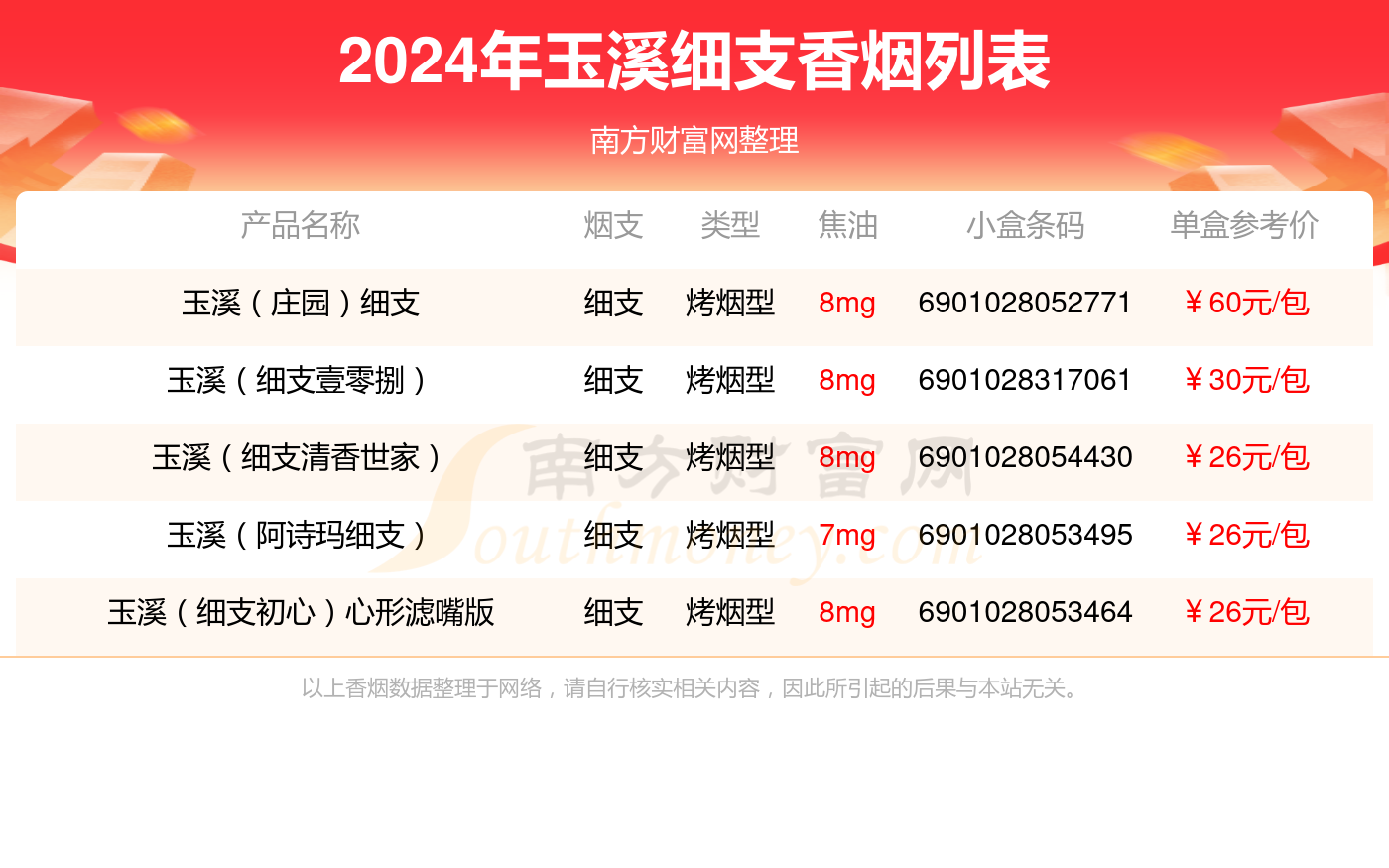 细支玉溪多少钱一包(细支玉溪多少钱一包价格表)