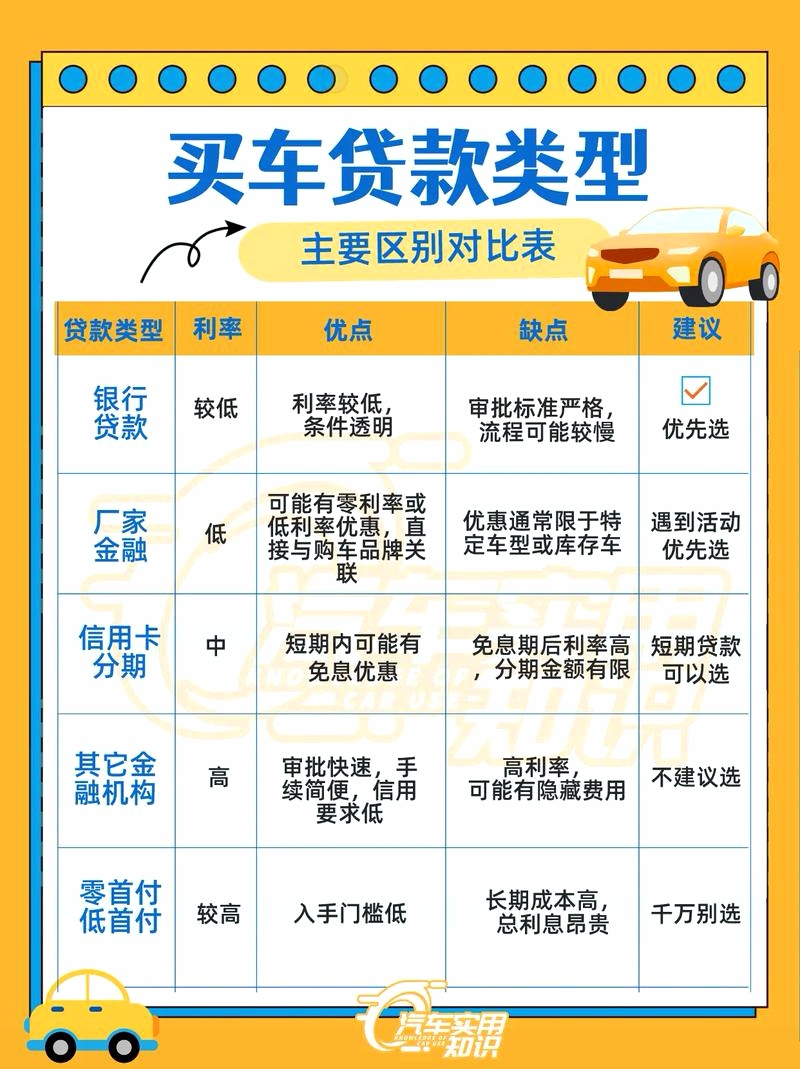 买车贷款手续费一般多少(贷款买车贷款手续费收取的标准)