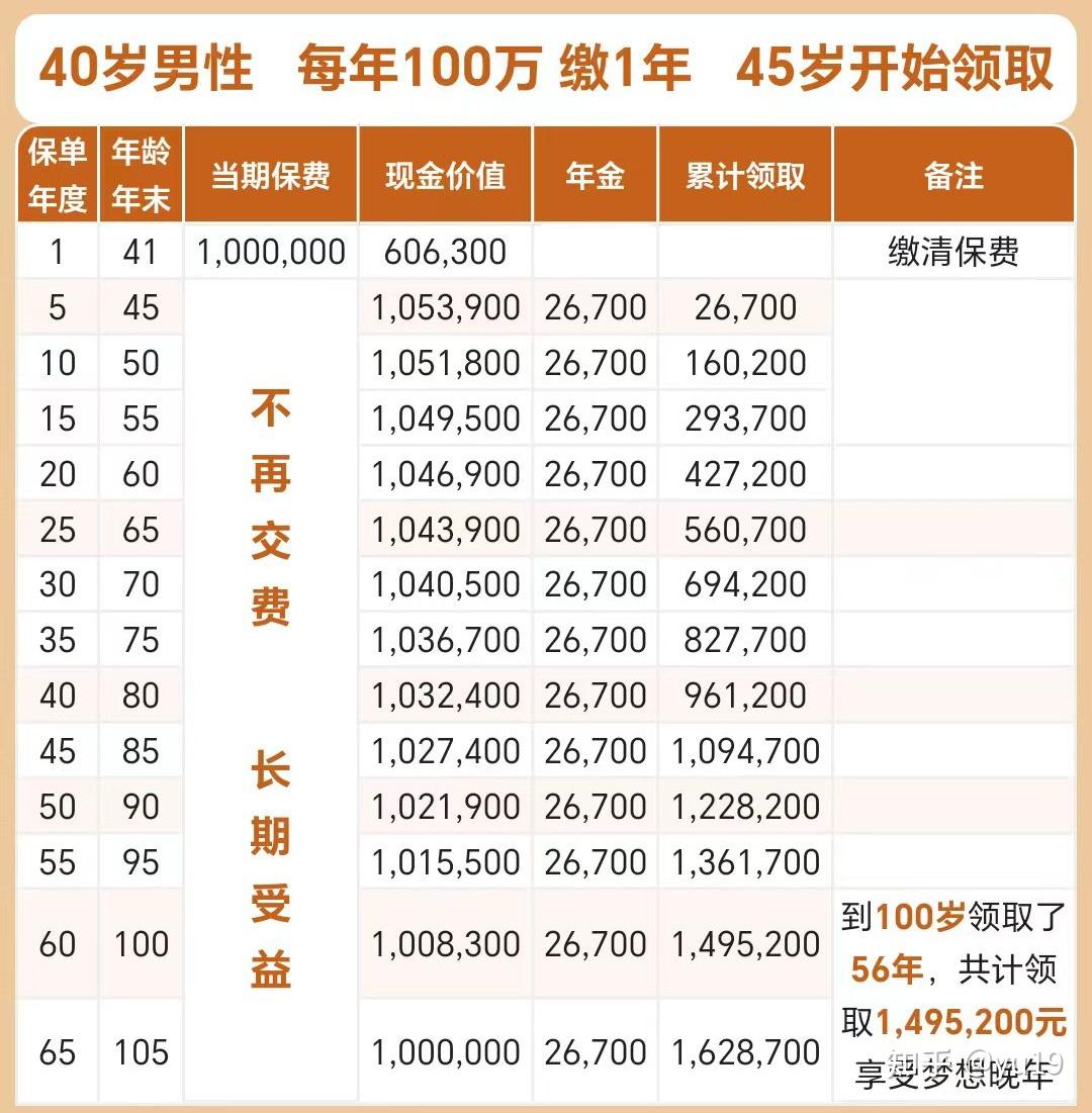 100万存银行一年利息多少钱(50万存银行十年多少利息死期)