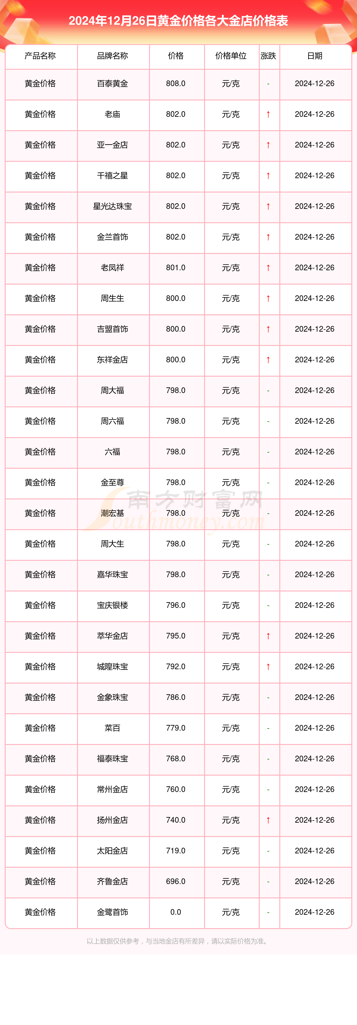 张万福黄金多少钱一克(张万福珠宝今日金价) 张万福黄金多少钱一克(张万福珠宝今日金价)