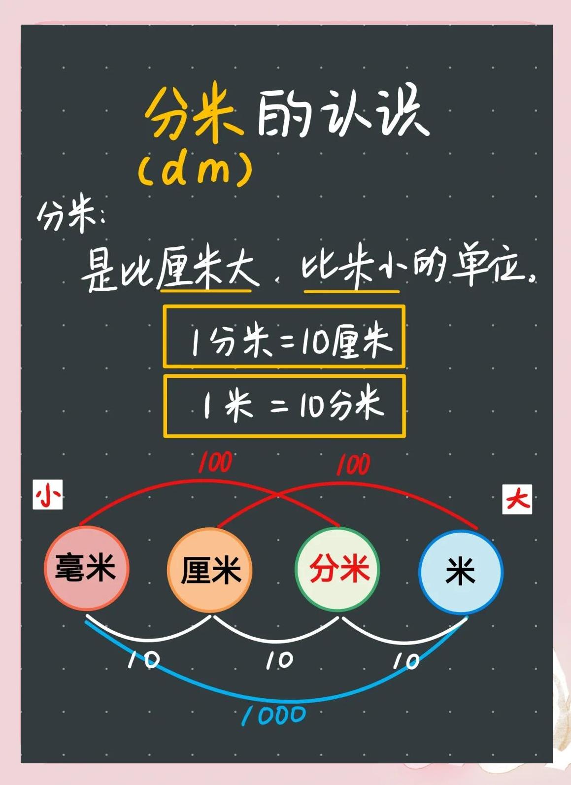 2分等于多少厘米(2分换算成厘米是多少)