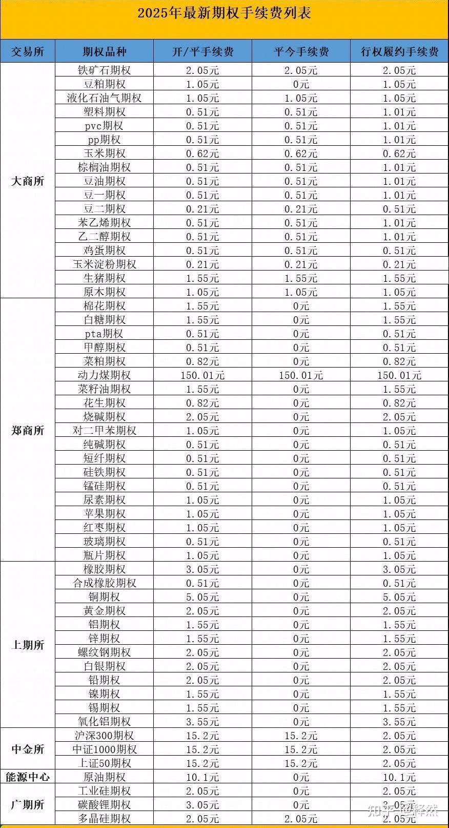 股票交易手续费是多少(沪市股票交易手续费是多少)