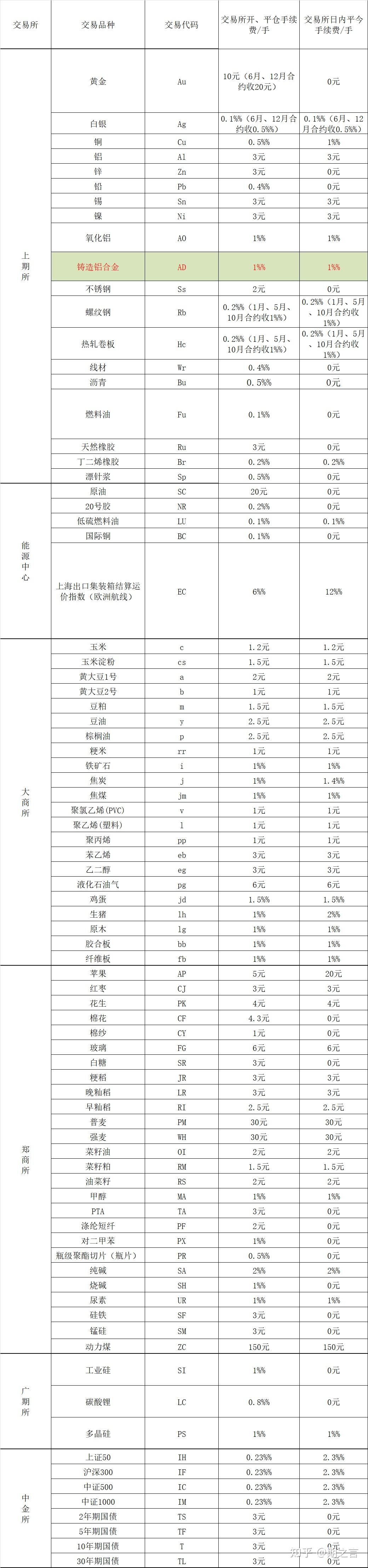 股票交易手续费是多少(沪市股票交易手续费是多少)