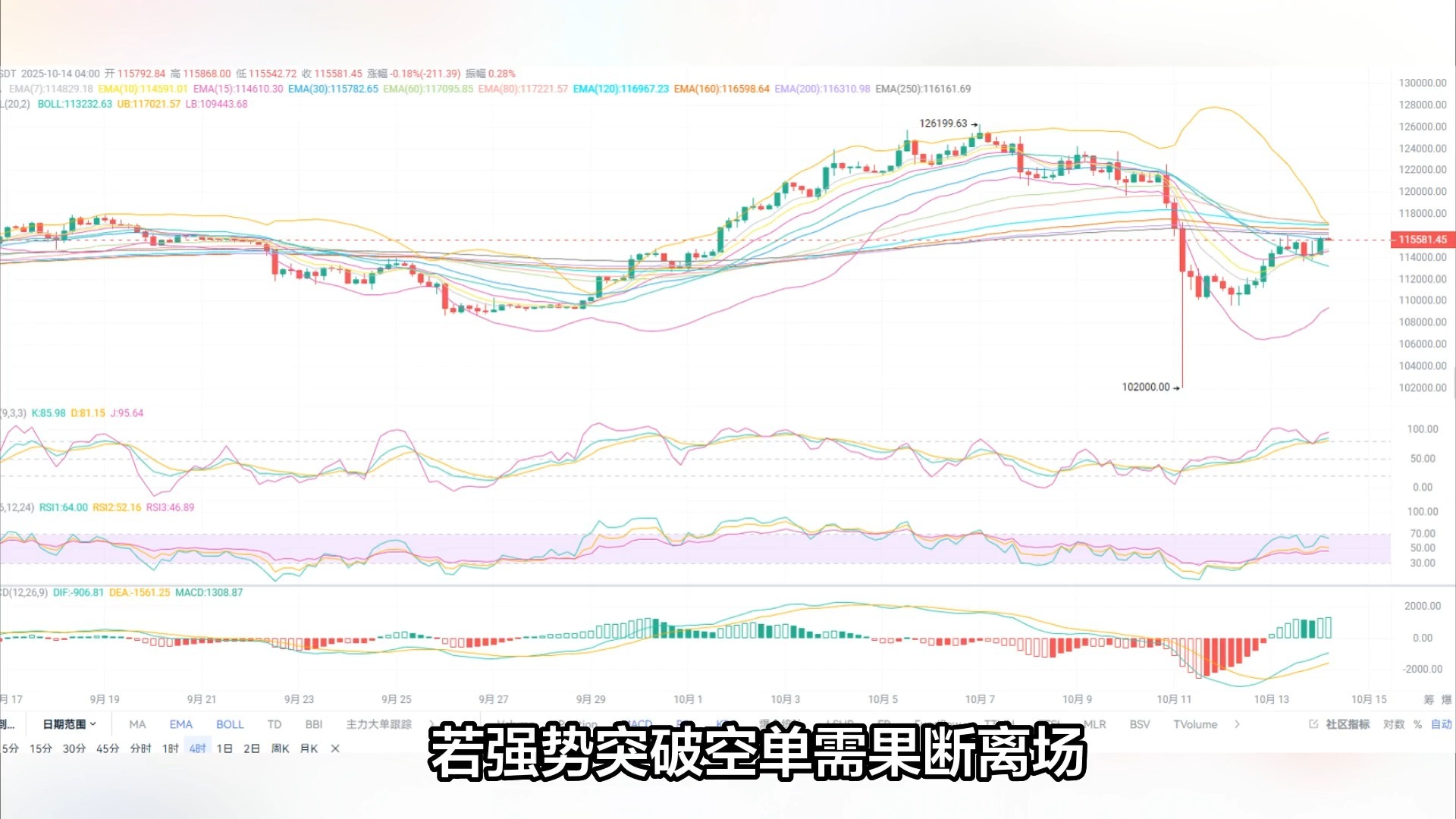 btc行情分析(btc行情分析和策略)