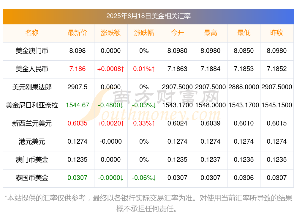 一百美金换多少人民币(英镑100元等于多少人民币)