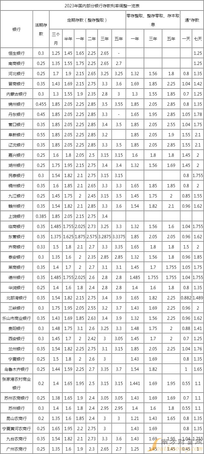 银行活期日利率是多少(银行活期10万一天利息) 银行活期日利率是多少(银行活期10万一天利息)