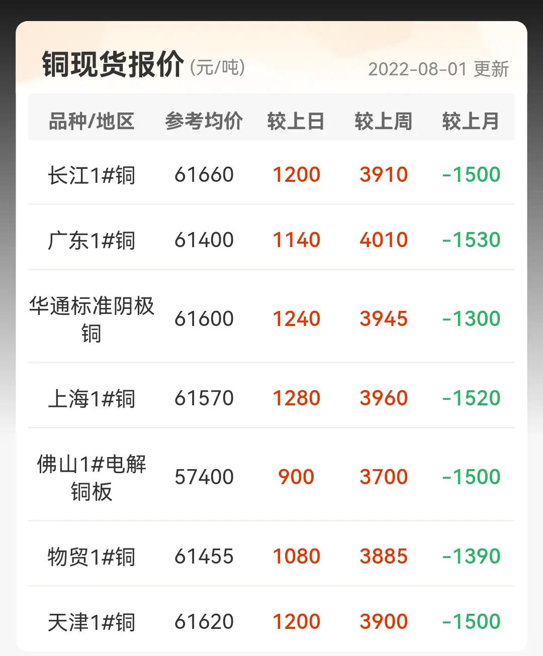 今日铜价一斤多少元(今日铜价一斤多少元回收) 今日铜价一斤多少元(今日铜价一斤多少元回收)
