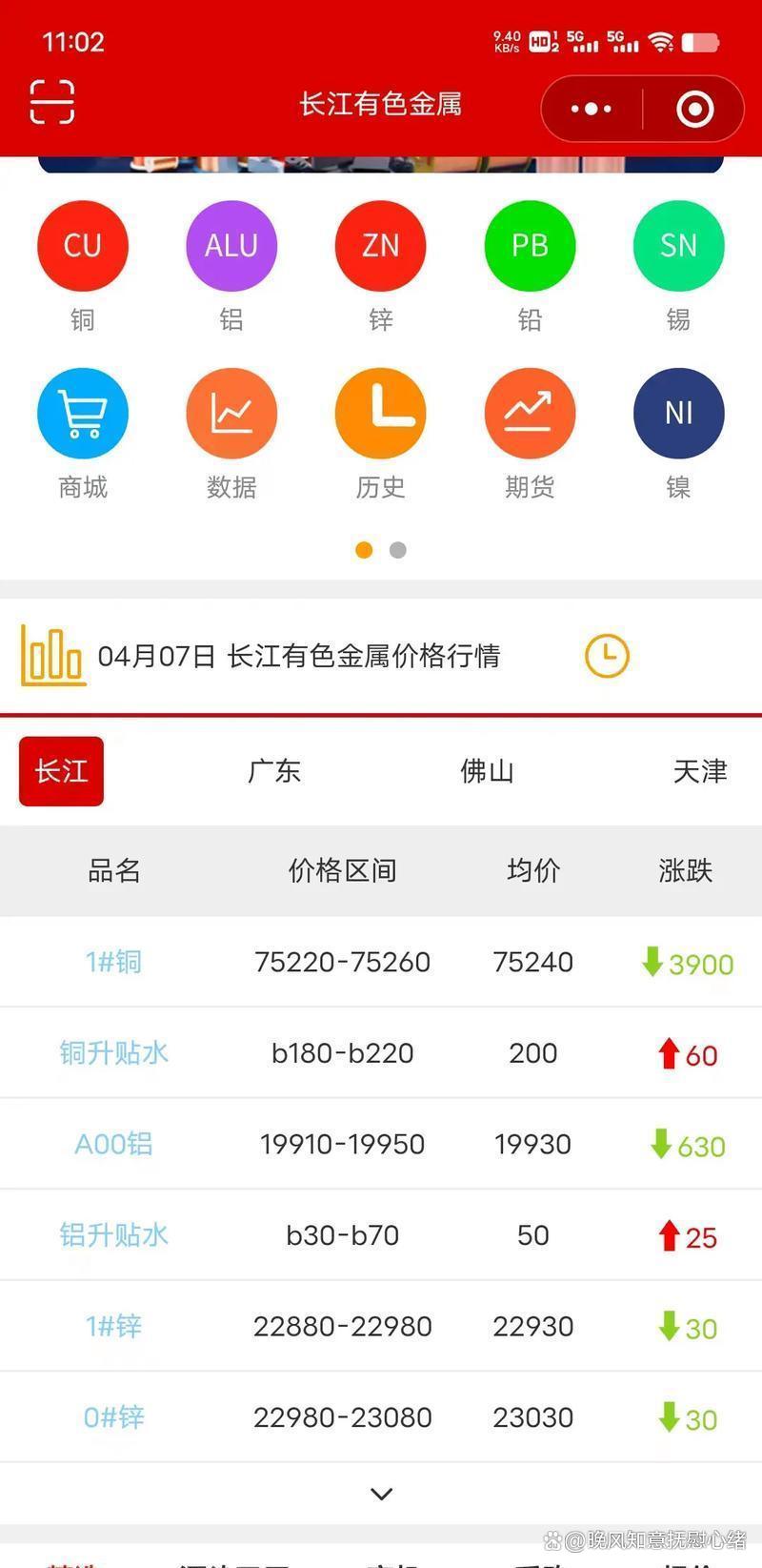 今日铜价一斤多少元(今日铜价一斤多少元回收) 今日铜价一斤多少元(今日铜价一斤多少元回收)