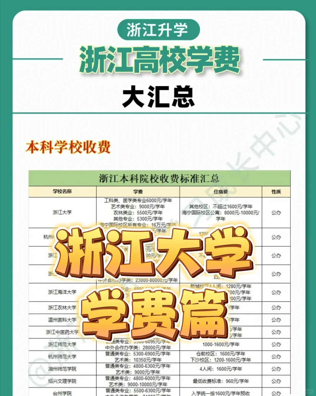 大学四年要花多少钱(学美术大学四年要花多少钱) 大学四年要花多少钱(学美术大学四年要花多少钱)