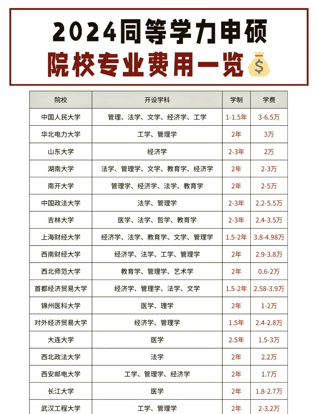 大学四年要花多少钱(学美术大学四年要花多少钱) 大学四年要花多少钱(学美术大学四年要花多少钱)